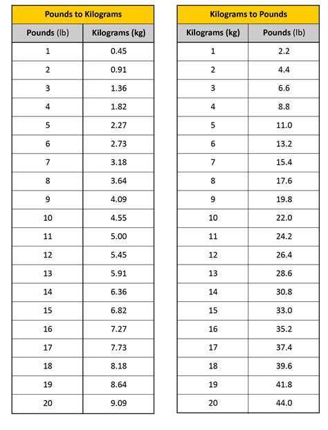 3.34 kg to lbs|3.34 kg to lbs 